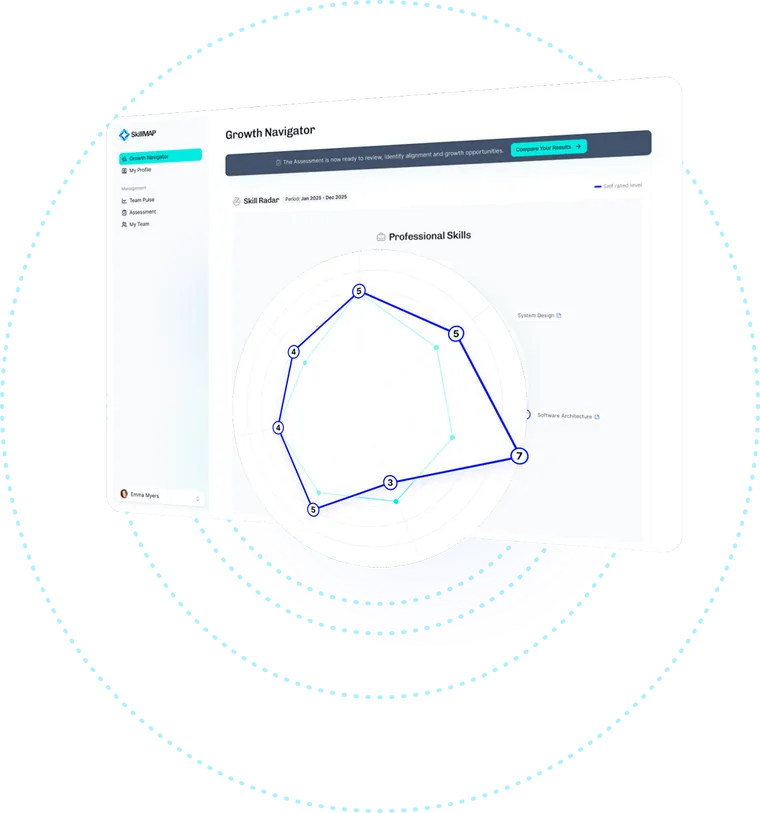 SkillMAP Main Radar Chart Mockup
