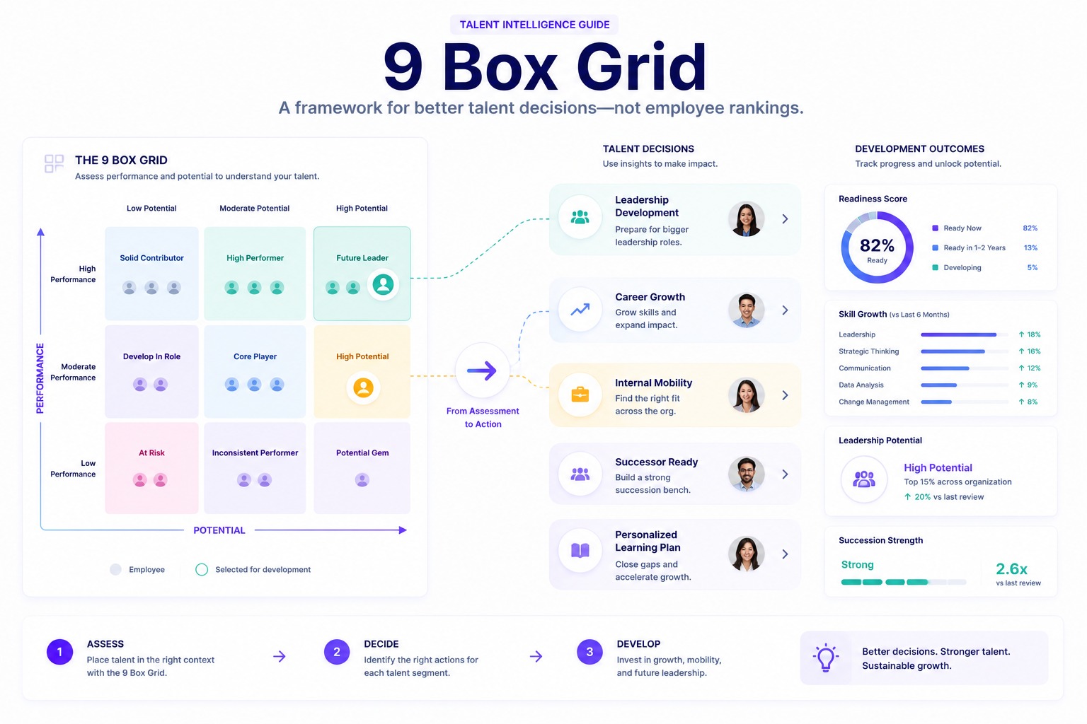 9 Box Grid là gì? Hướng Dẫn Ứng Dụng Trong Phát Triển Nhân Tài