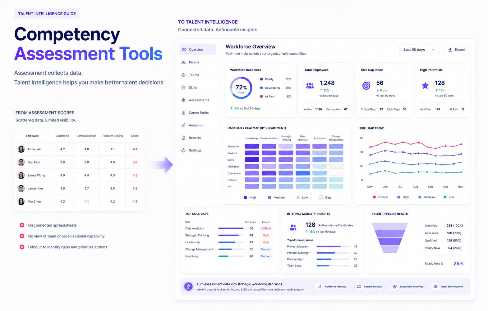 Competency Assessment Tools: Cách Chọn Công Cụ Đánh Giá Năng Lực Thực Sự Mang Lại Giá Trị