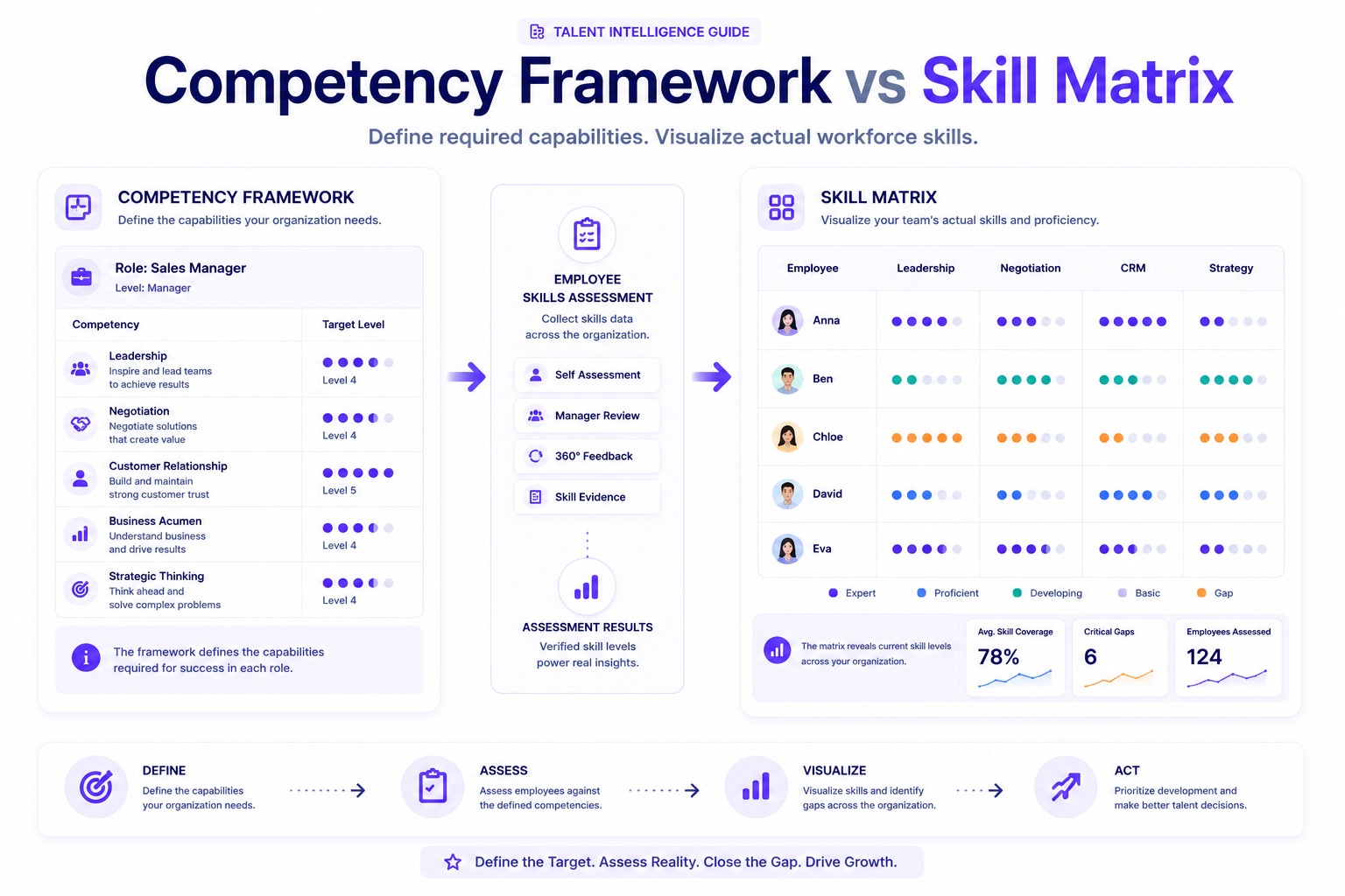 Competency Framework vs Skill Matrix: What's the Difference?