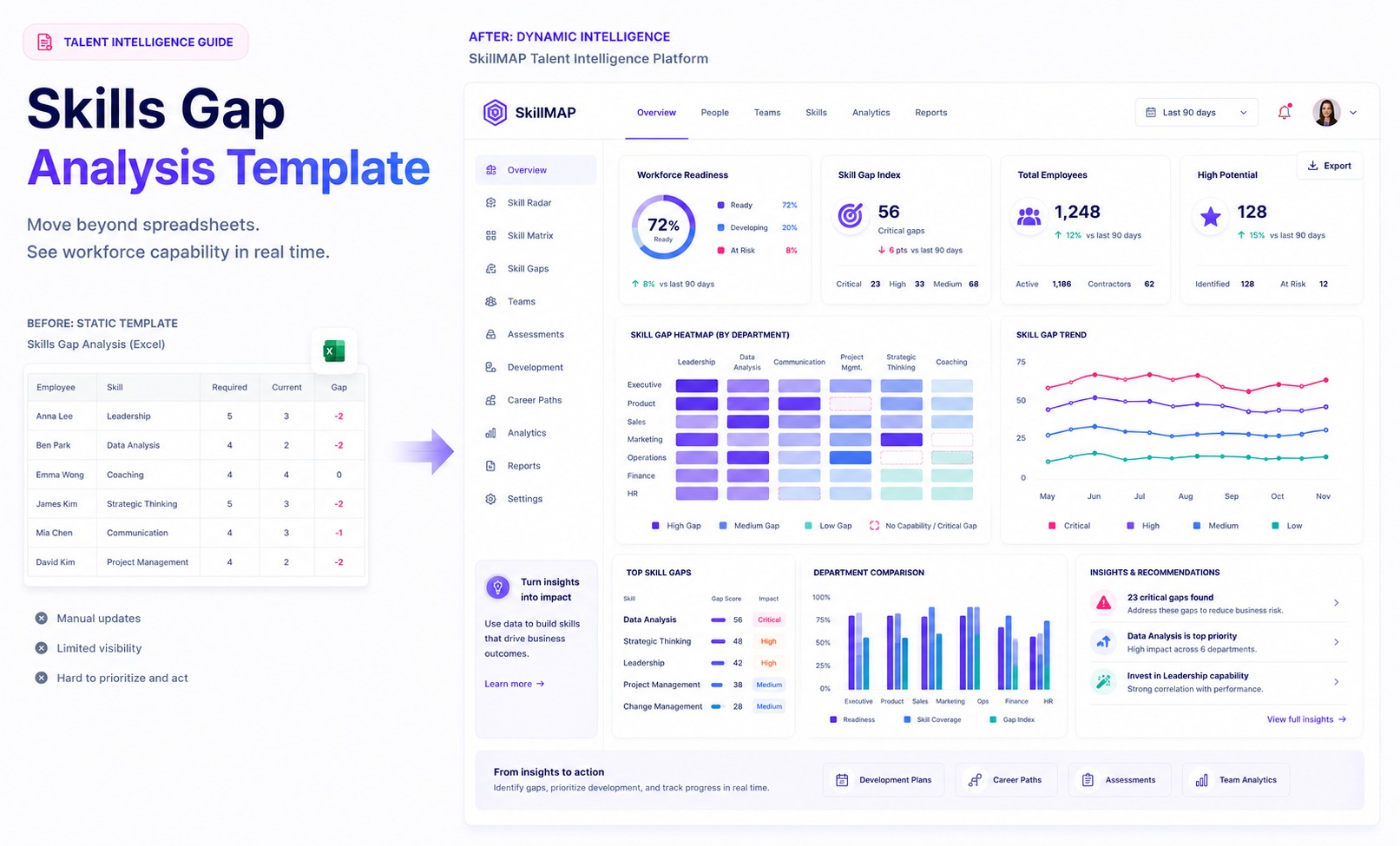 Skills Gap Analysis Template: Mẫu Phân Tích Khoảng Trống Kỹ Năng & Cách Áp Dụng Hiệu Quả