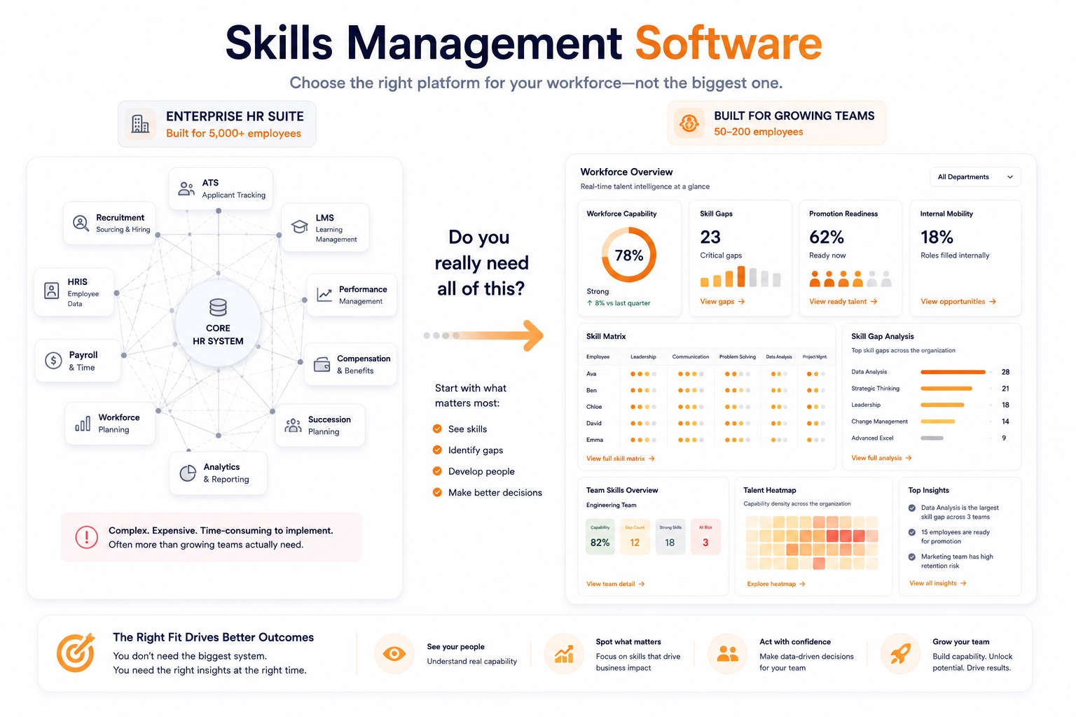 Skills Management Software: Buyer's Guide for Growing Businesses