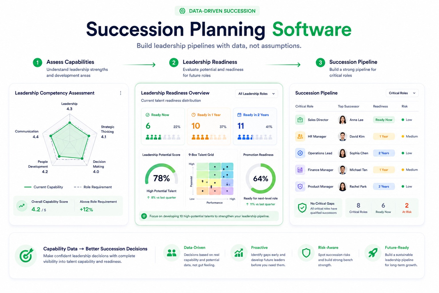 Succession Planning Software: How to Choose the Right Solution