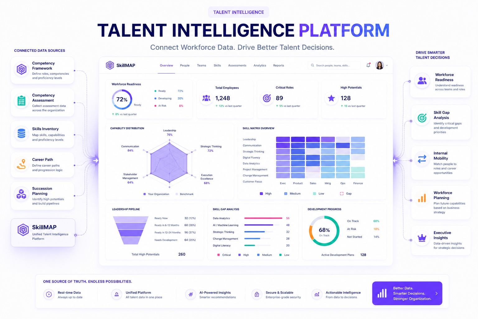 Nền Tảng Talent Intelligence Là Gì? 7 Tiêu Chí Chọn Giải Pháp Cho Doanh Nghiệp