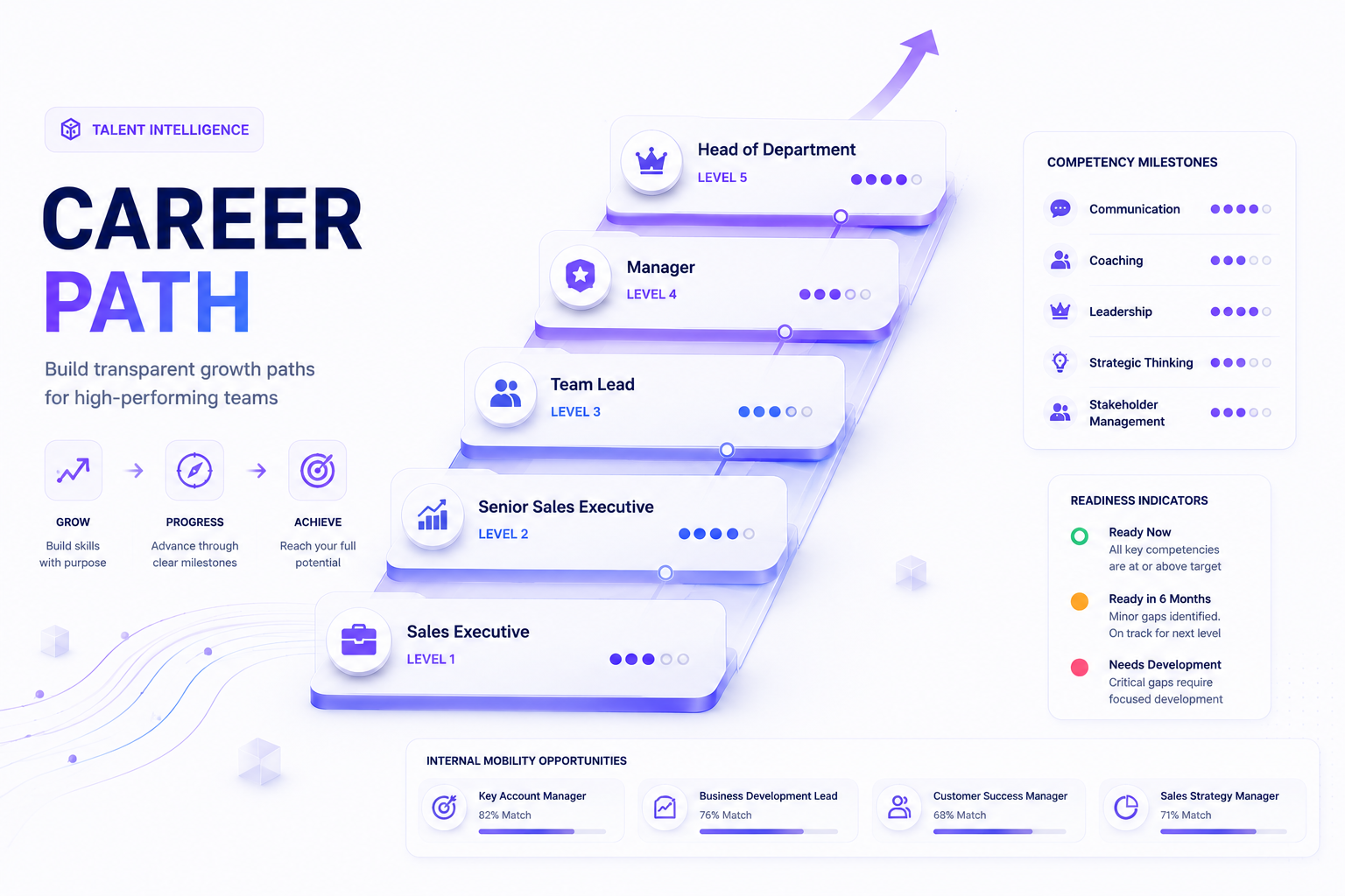 Career Path Là Gì? Cách Xây Dựng Lộ Trình Phát Triển Nhân Sự Cho SME