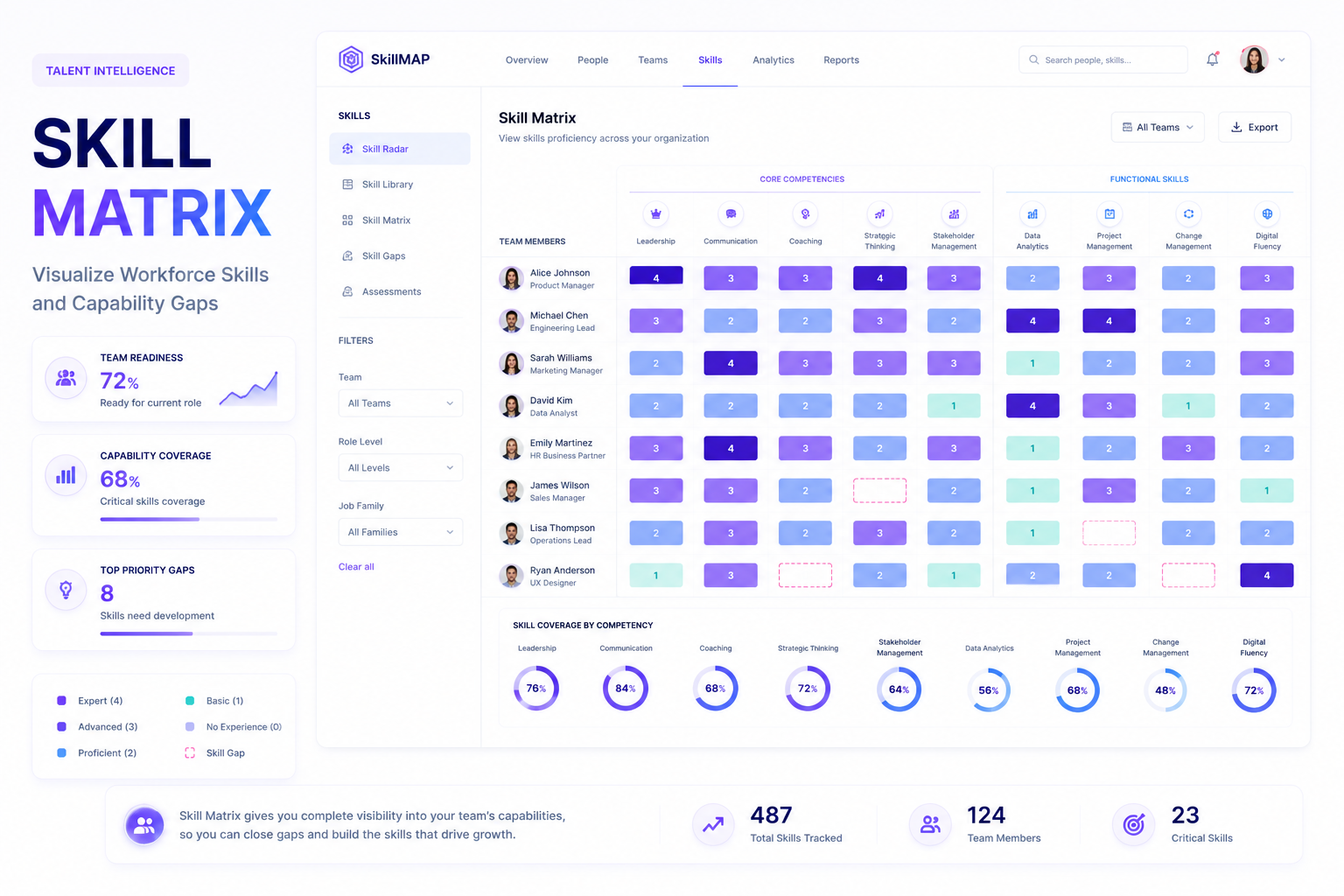 Skill Matrix Là Gì? Cách Xây Dựng Ma Trận Kỹ Năng Cho Doanh Nghiệp