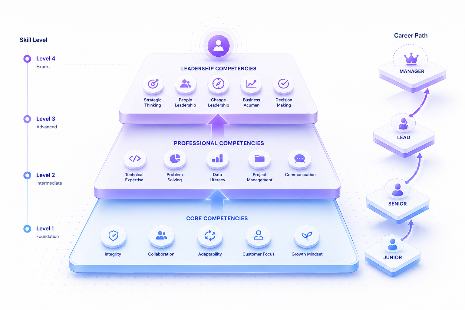 Khung Năng Lực Là Gì? Hướng Dẫn Xây Dựng Competency Framework Cho SME