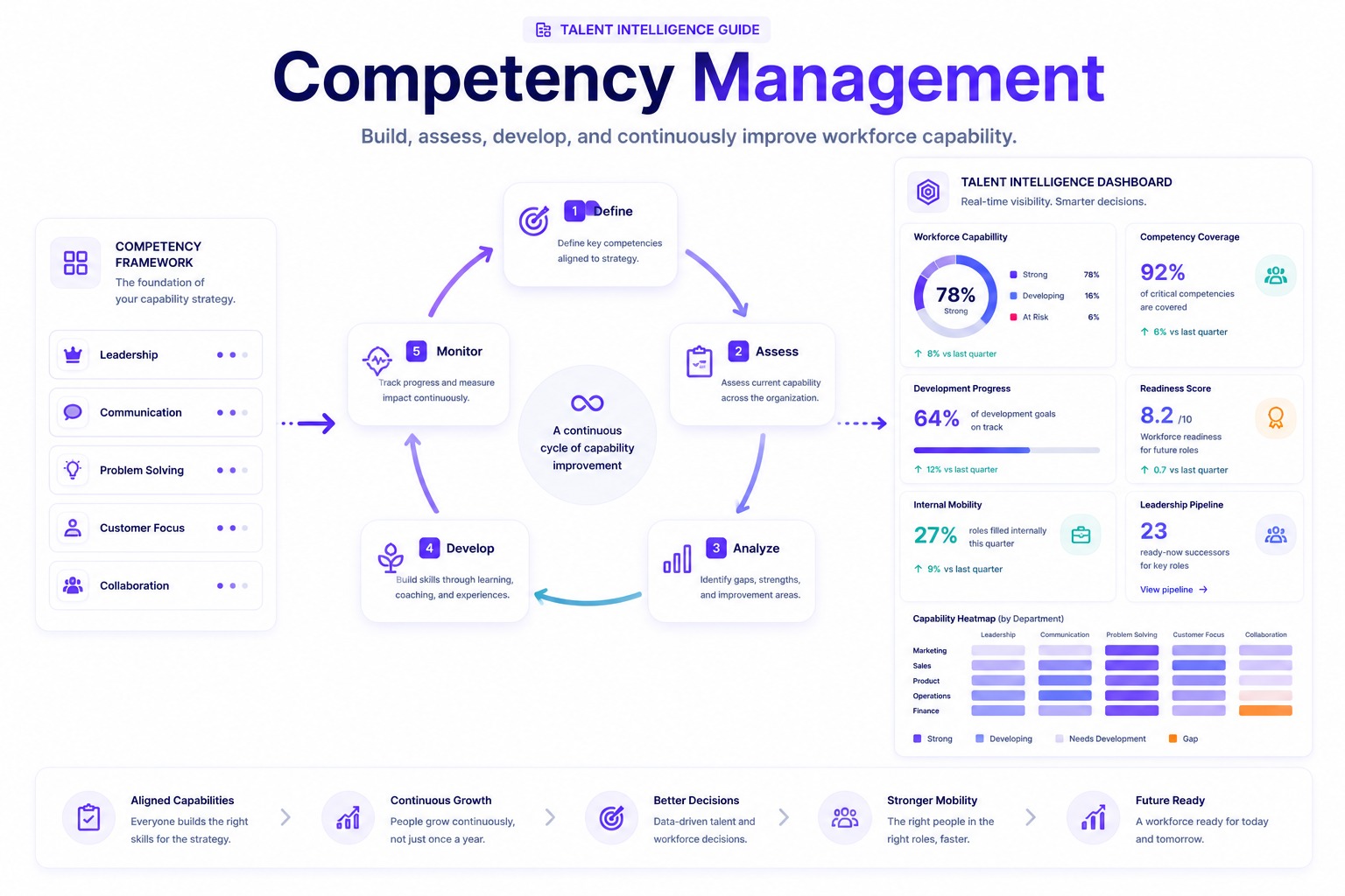 Competency Management là gì? Hướng Dẫn Quản Lý Năng Lực Toàn Diện Cho Doanh Nghiệp
