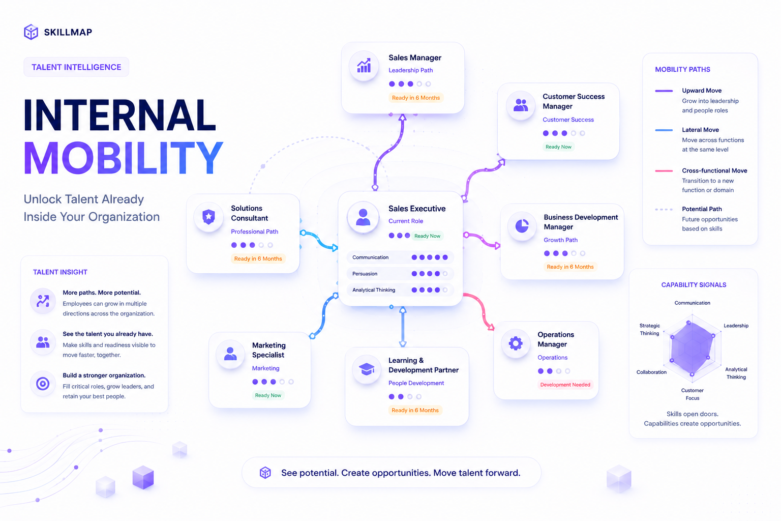 Internal Mobility Là Gì? Vì Sao Doanh Nghiệp Nên Ưu Tiên Tuyển Dụng Nội Bộ