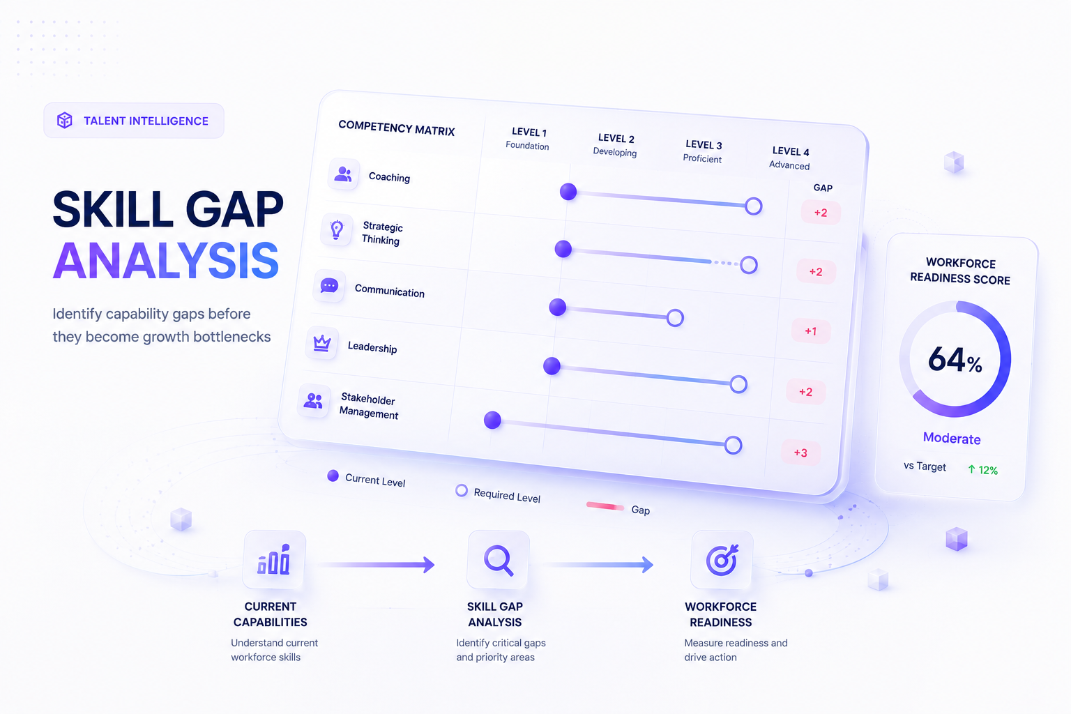 Skill Gap Analysis Là Gì? Cách Xác Định Khoảng Cách Năng Lực Trong Doanh Nghiệp