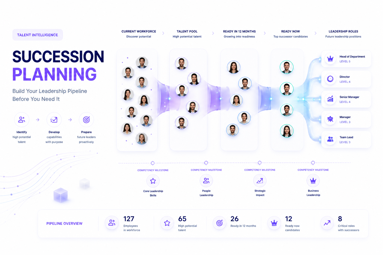 Succession Planning Là Gì? Cách Chuẩn Bị Đội Ngũ Kế Cận Cho Doanh Nghiệp Tăng Trưởng