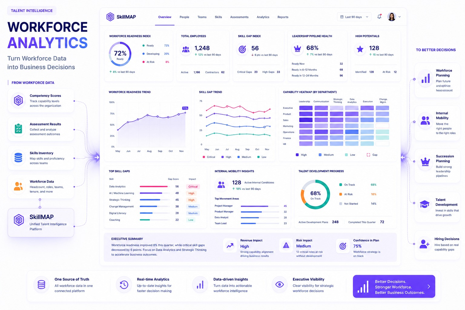 Workforce Analytics Là Gì? Cách Biến Dữ Liệu Nhân Sự Thành Quyết Định Kinh Doanh