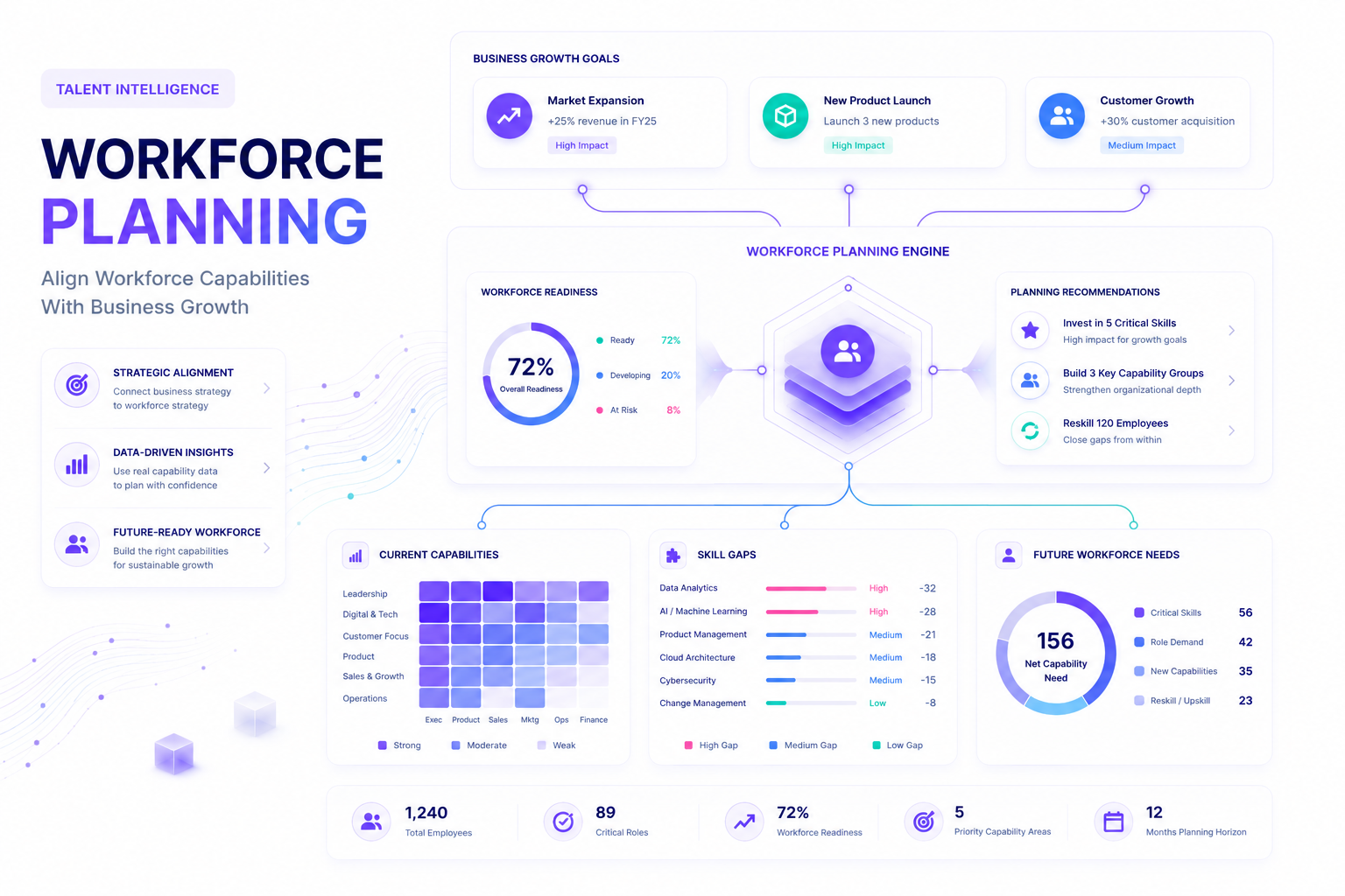 Workforce Planning Là Gì? Cách Lập Kế Hoạch Nguồn Nhân Lực Dựa Trên Dữ Liệu