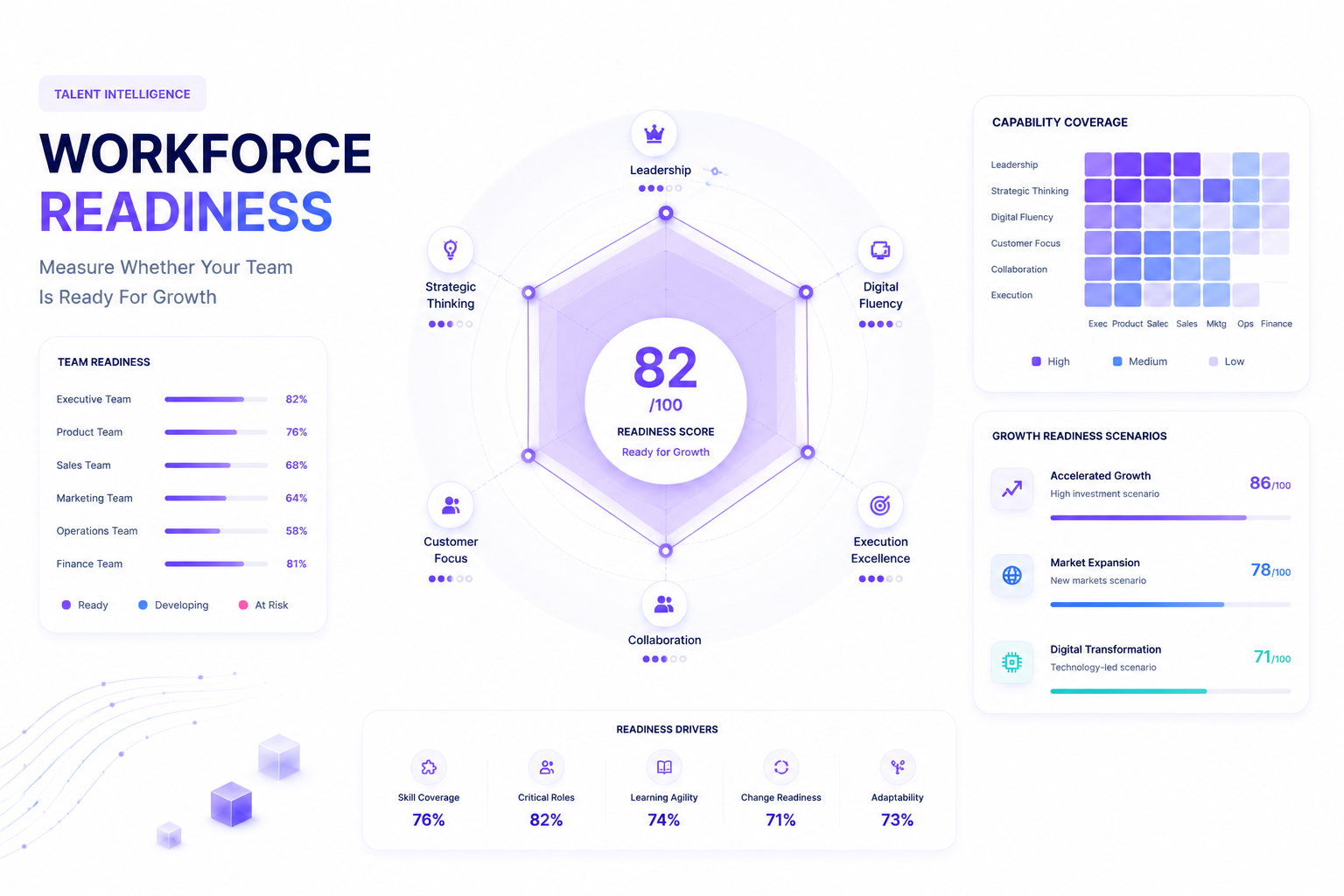 Workforce Readiness Là Gì? Cách Đo Mức Độ Sẵn Sàng Của Đội Ngũ Cho Tăng Trưởng