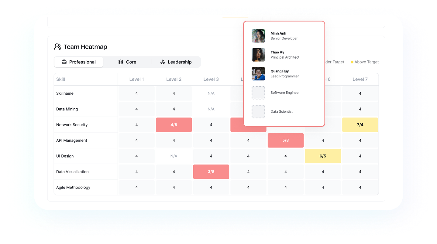 Skill Gap Heatmap Dashboard