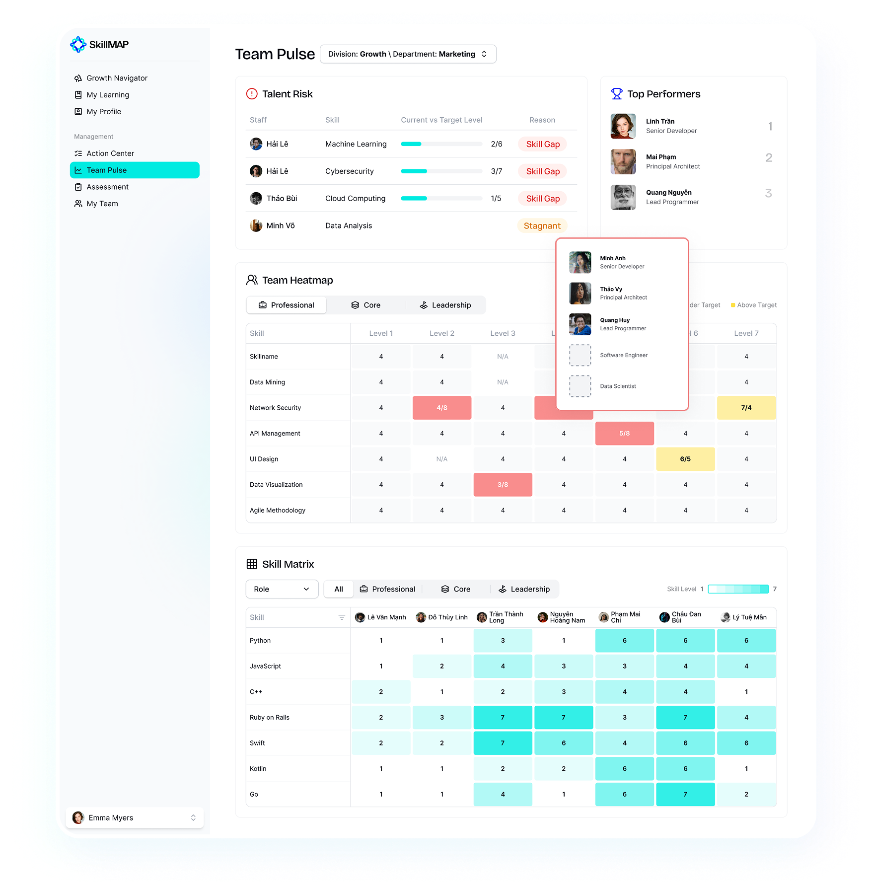 Workforce Intelligence dashboard