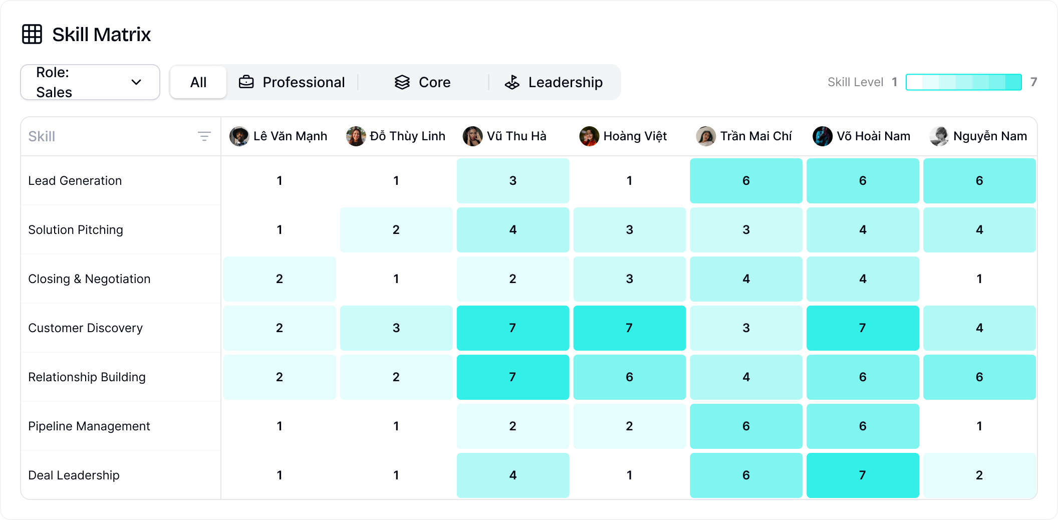 Talent Directory showing employee readiness and potential indicators
