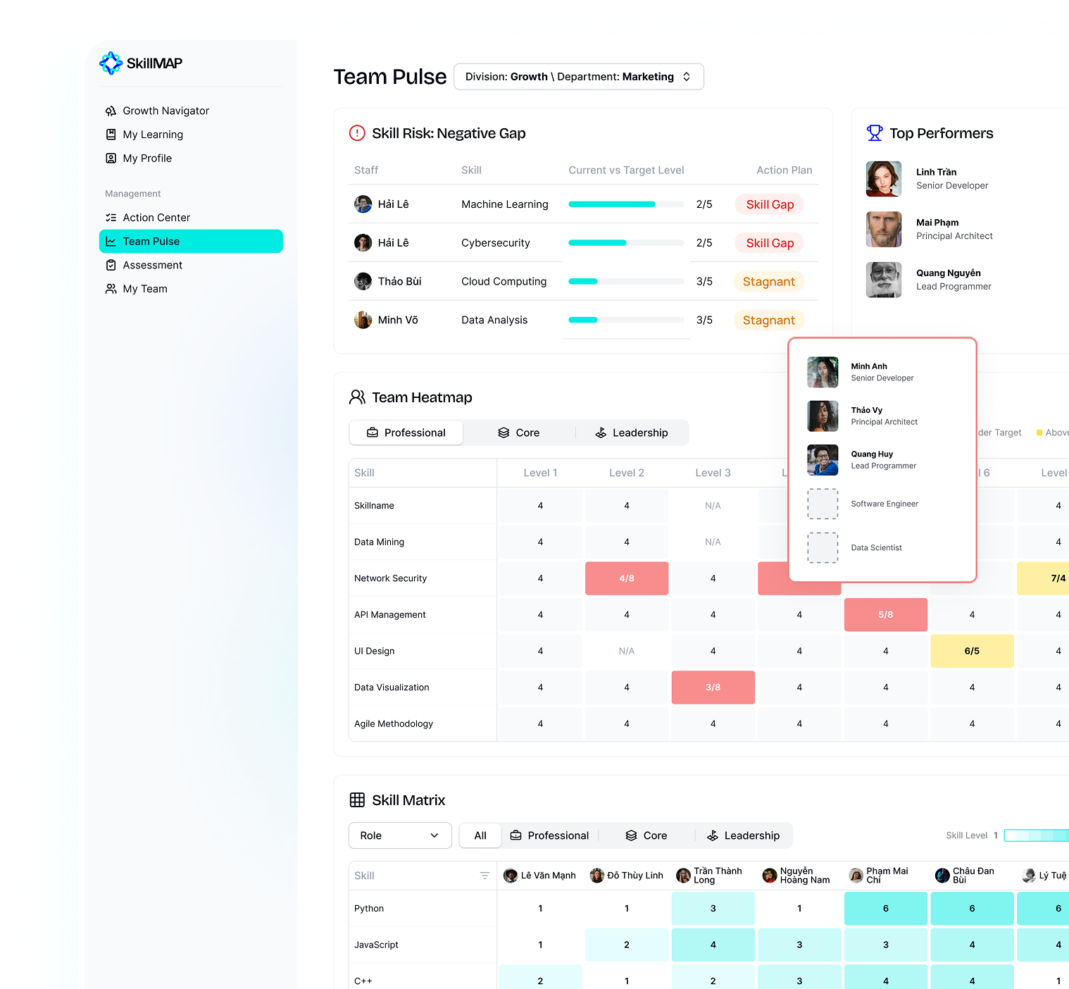 Team Pulse Dashboard