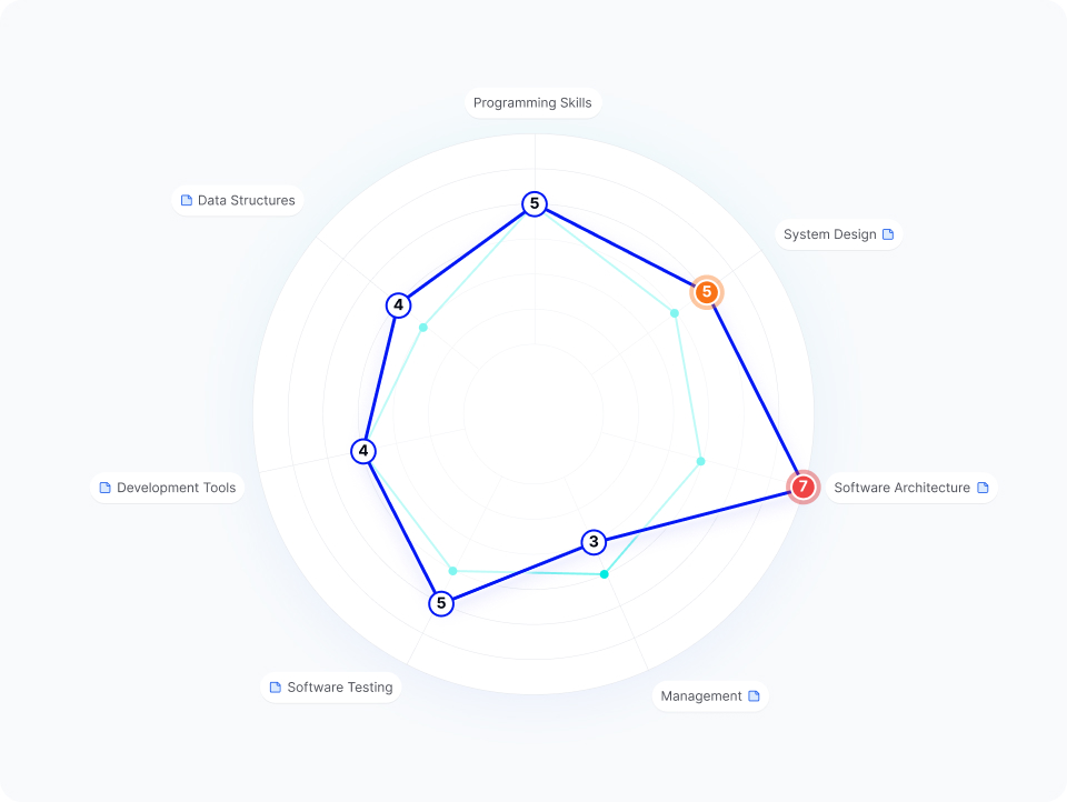 SkillMAP Talent Insight Radar Overlay