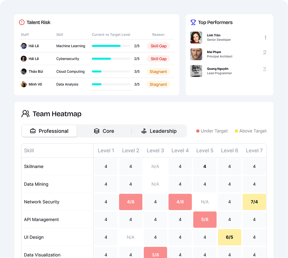 SkillMAP Team Pulse Heatmap Matrix